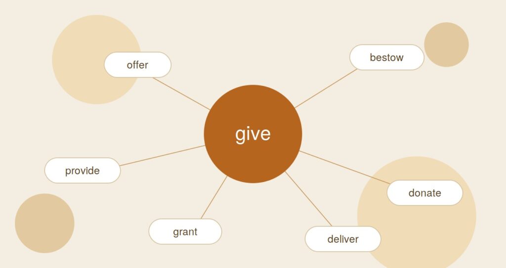 Synonyms for Give