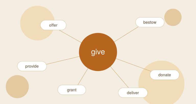 Synonyms for Give