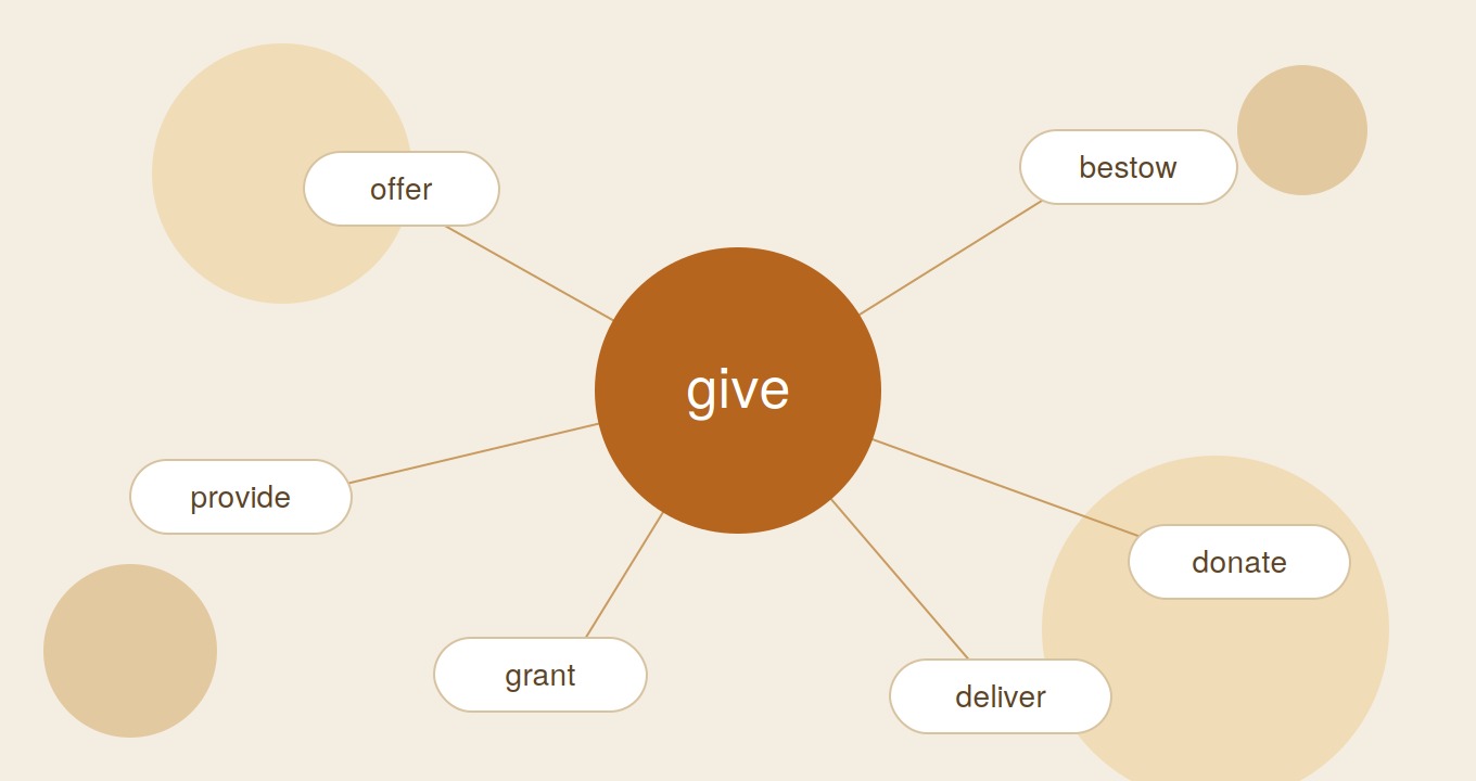 Synonyms for Give